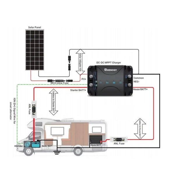 RENOGY 12V 50A MPPT DC Zu DC Batterie Ladegerät Laderegler Für Solarbatterie