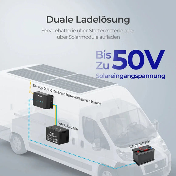 RENOGY 12V 50A MPPT DC Zu DC Batterie Ladegerät Laderegler Für Solarbatterie