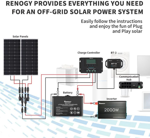 RENOGY BT- 2 Bluetooth Module