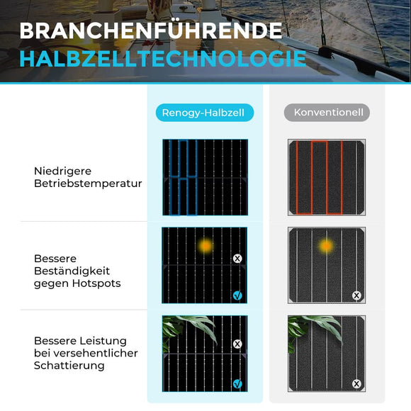 Renogy 100W 12V Flexibles Monokristallines Solarpanel Solarmodul Camping Outdoor