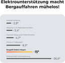 BougeRV Elektrischer Bollerwagen mit 250W-Doppelmotor 133Wh 250L Kapazität-8