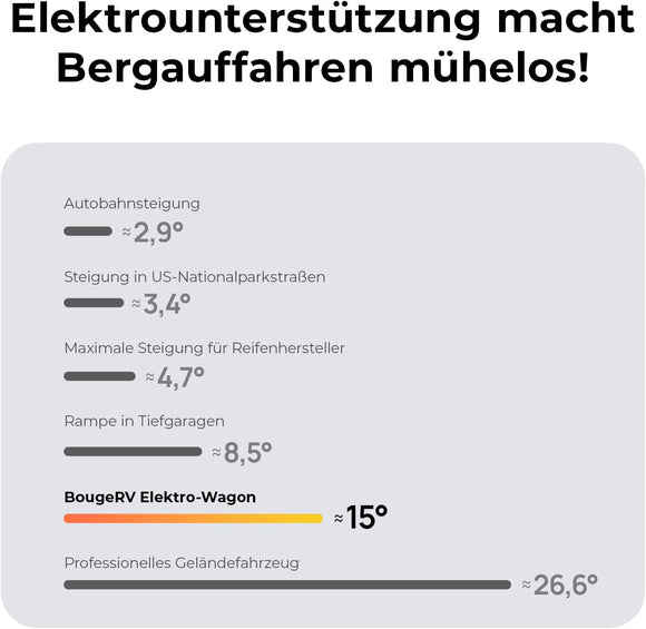 BougeRV Elektrischer Bollerwagen mit 250W-Doppelmotor 133Wh 250L Kapazität