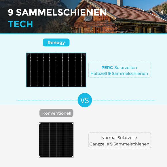 Renogy 100W 12V Flexibles Monokristallines Solarpanel Solarmodul Camping Outdoor