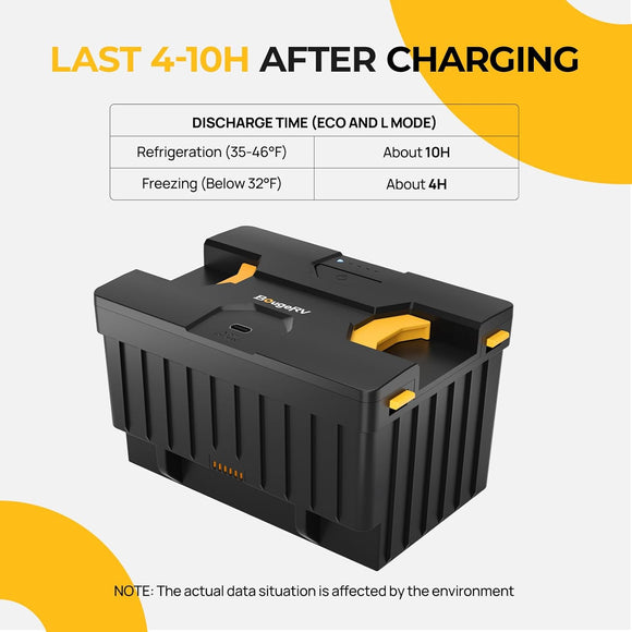 BougeRV 173Wh Integrierter Akku Batterie für CRD2 Rocky2 CRH Auto Kühlbox 230V