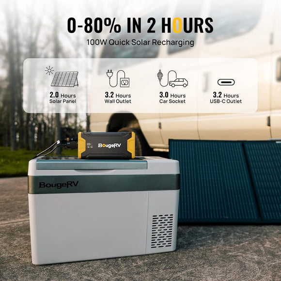 BougeRV 220Wh Tragbare Powerstation für Kühlschrank