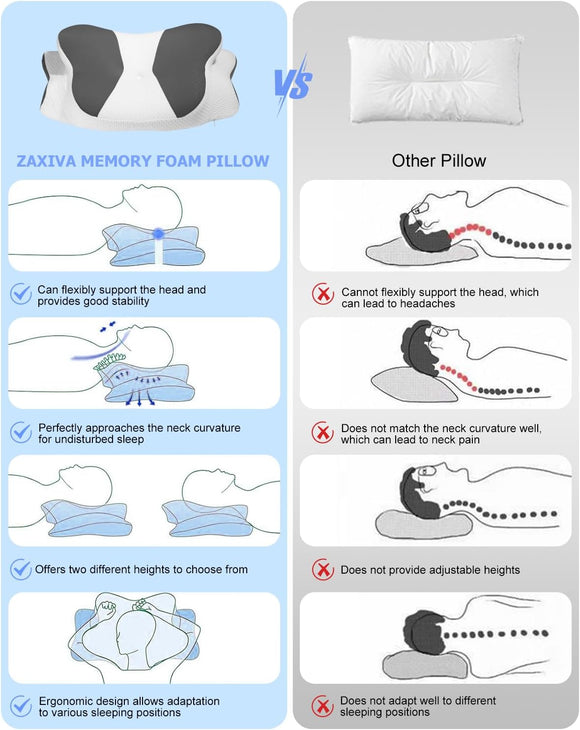 Orthopädisches Kissen Nackenstützkissen Ergonomisch Kopfkissen Memory Foam