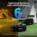 BougeRV Mobile Klimaanlage 3500 BTU 5in1 Camping Zelt 240V Klimagerät mit Griff-8
