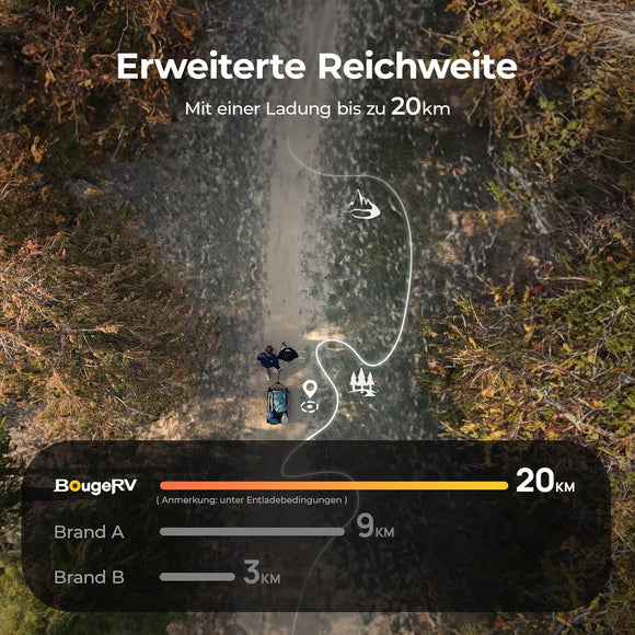 BougeRV Elektrischer Bollerwagen mit 250W-Doppelmotor 133Wh 250L Kapazität