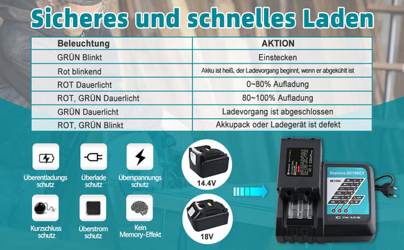 Ersatzakku Kompatibel mit Makita 18V Akku 5,5ah 5500mAh mit DC18RC Ladegerät