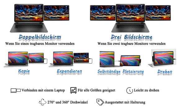 Tragbarer Monitor für Laptop 11,6 Zoll Rotierend Display Bildschirm für Laptop